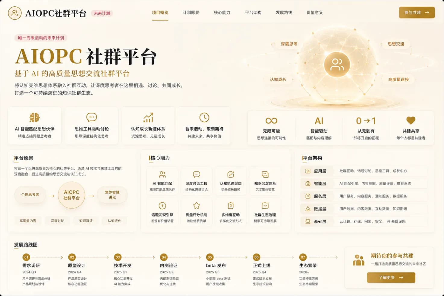 AIOPC社群平台 项目展示