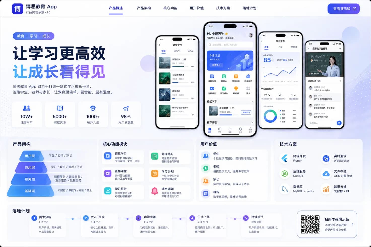 博思教育App 项目展示
