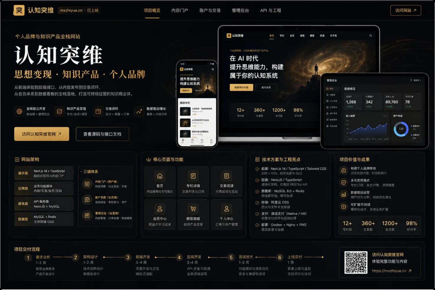 认知突维 项目展示